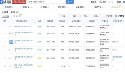 微软市值一夜飙涨5450亿 盘点微软中国投资版图