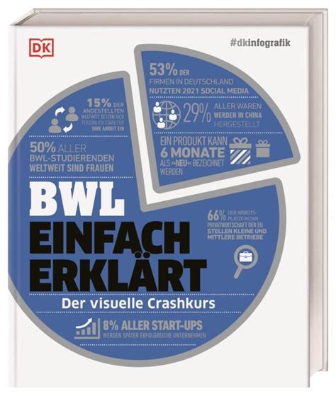 Dkinfografik Bwl Einfach Erkl Rt Gebundenes Buch Neue Impulse