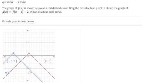 Solved The Graph Of F X Is Shown Below As A Red Dashed Chegg