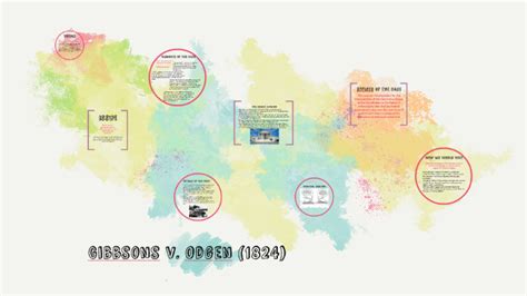Gibbons V Ogden 1824 By Tara P On Prezi