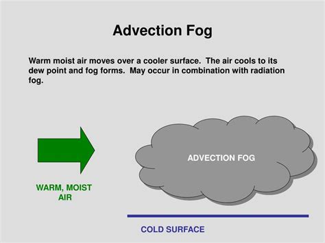 Difference between advection fog and radiation fog - batmanit