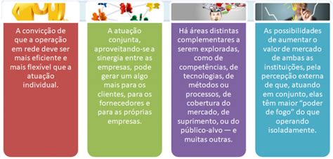 Trilha Business Model Canvas Parceiros Chaves Sandra Elisabeth