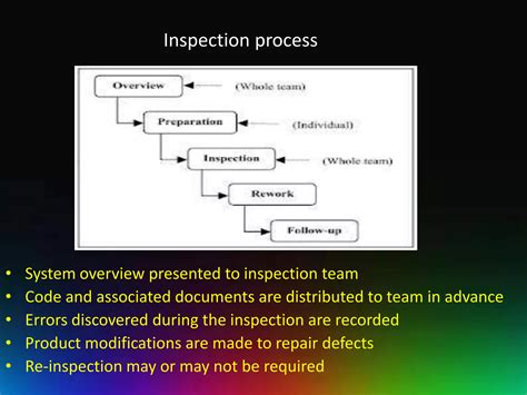 Verification And Validation Ppt