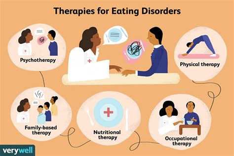 Eating Disorders Treatment