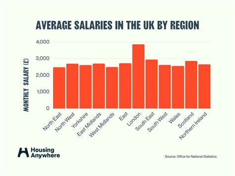 Average Salary In The Uk The Complete Guide