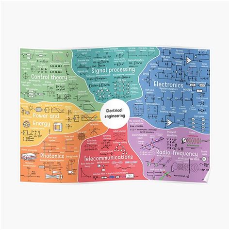 "The Map of Electrical Engineering" Poster for Sale by engworld | Redbubble