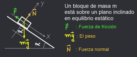 Fricción estática coeficiente ejemplo ejercicio