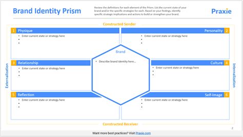 Brand Identity Prism Template – Marketing Software Online Tools