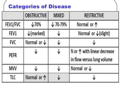 Exam Sleep Related Breathing Disorders Flashcards Quizlet