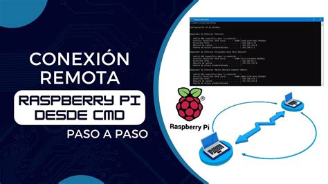 Conexión Remota a Raspberry Pi desde CMD YouTube