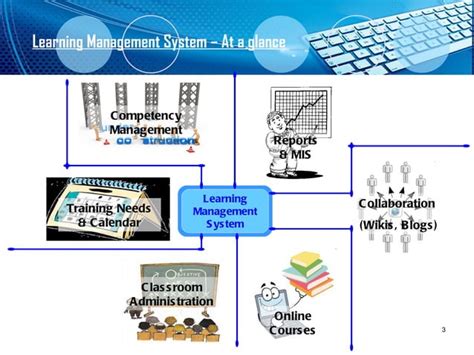 Learning Management System An Introduction Ppt