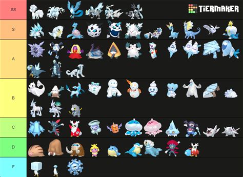 Pok Mon Ice Types Tier List Community Rankings Tiermaker