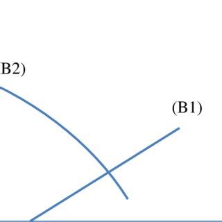 steady state system  scientific diagram