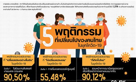 ดุสิตโพลเผย ปชช เปลี่ยนพฤติกรรมการไปร่วมงานสังสรรค์ต่าง ๆ ในยุดโควิด 90 50