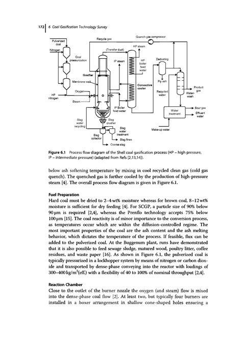 Process flow diagram of the Shell coal gasification process HP - high ...