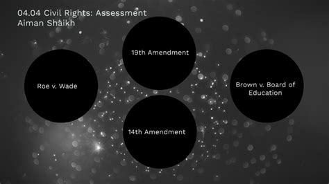 04 04 Civil Rights Assessment By Aiman Shaikh On Prezi