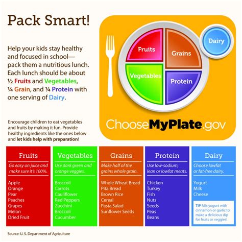 Portion Size: My Plate Portion Size