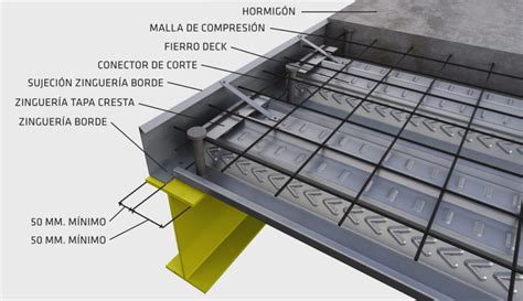 Sistema Constructivo Fierro Deck Fierro Deck