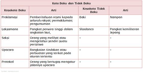 Peristiwa Pembacaan Teks Proklamasi Halaman Belajar Kurikulum