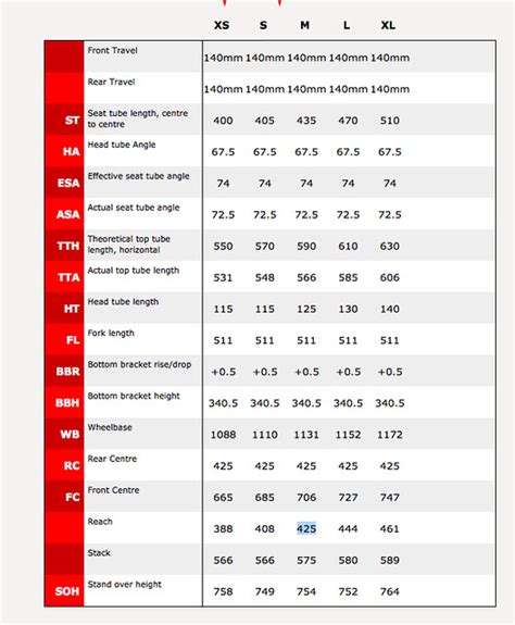 Norco Size Chart A Visual Reference Of Charts Chart Master