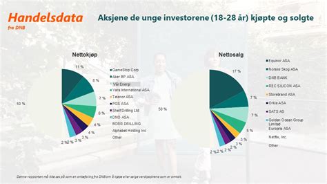 De Mest Popul Re Aksjene I Juli Dnb Nyheter