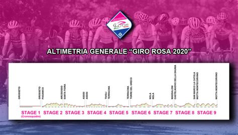 Pedale Rosa Giro Rosa U C I WWT Ecco Le 9 Tappe Delledizione