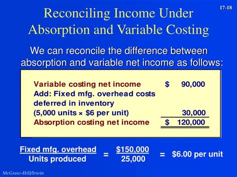 Variable Costing Vs Absorption Costing Top 8 Differences Infographics