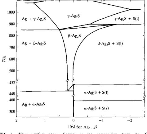 [diagram] Copper Silver Phase Diagram Mydiagram Online