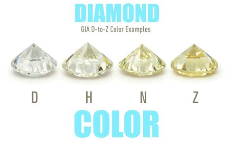 Diamonds Colour Chart Guide - What is Diamond Color?