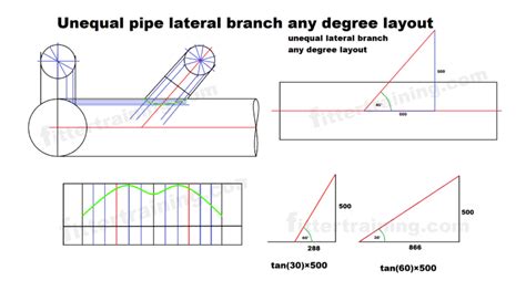 45 Degree Lateral Pipe Layout Archives Fitter Training