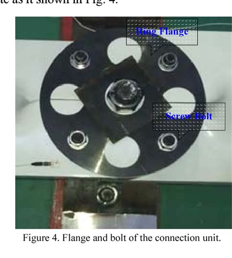 Figure From Notice Of Retractionfailure Analysis And Ground Test