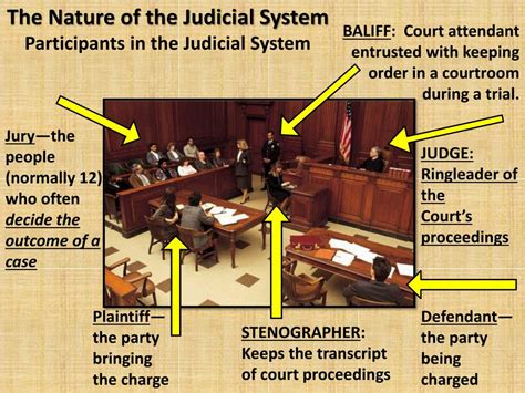 Ppt The Judicial Branch Powerpoint Presentation Free Download Id