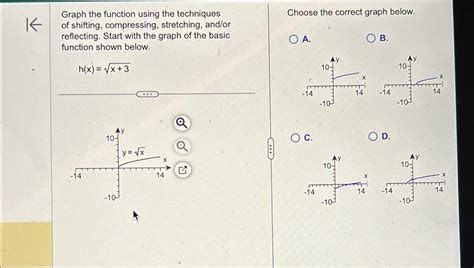 Solved Graph The Function Using The Techniques Of Shifting