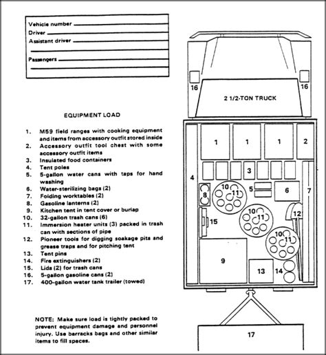 Army Load Plan Form The Cheapest Way To Earn Your Free