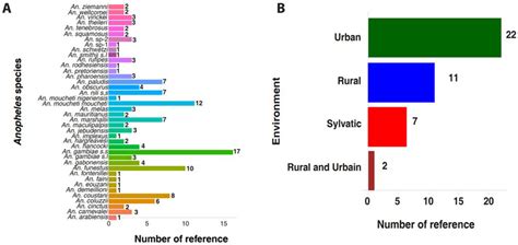 Pathogens Free Full Text Systematic Review On Diversity And