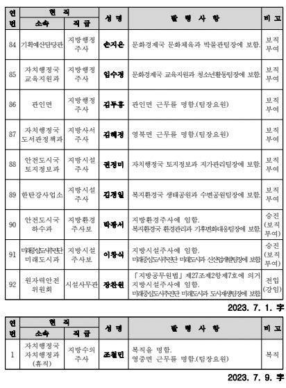 포천시 7월1일 자 인사발령 6급