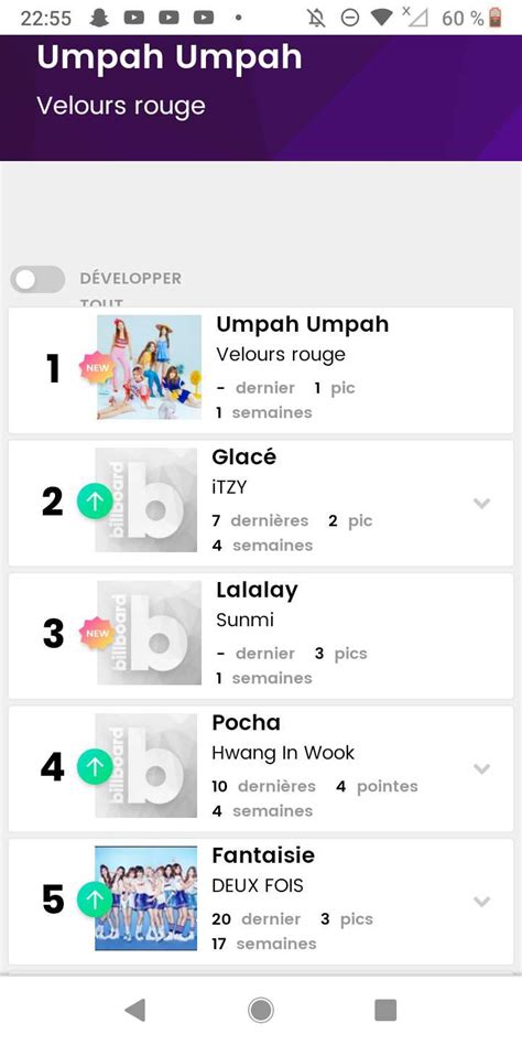 Itzy On Billboard Wiki ITZY FRANCE Amino