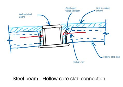 Precast Connections Structural GeeK