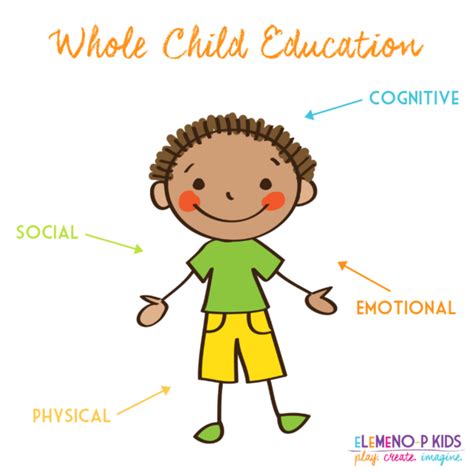 Welcome to The Whole Child - EDU 1010: The Whole Child - Research ...