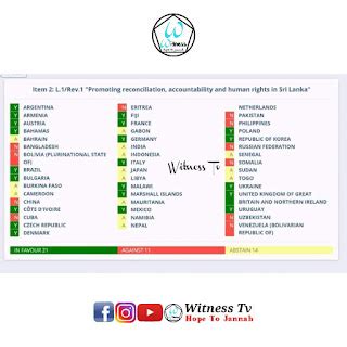 RESOLUTION AGAINST SRI LANKA AT THE UNHRC ADOPTED WITH MAJORITY VOTE