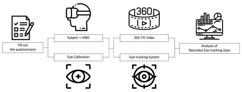 A Study on Attention Attracting Elements of 360-Degree Videos Based on