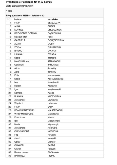 Wyniki Rekrutacji Na Rok Szkolny Przedszkole Publiczne Nr