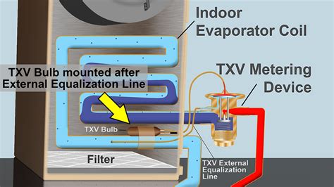 TXV Bulb Mounting Position And External Equalization