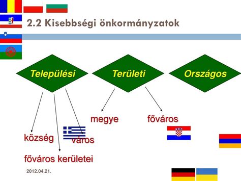 PPT ÖNKORMÁNYZATI KÖZIGAZGATÁS PowerPoint Presentation free download