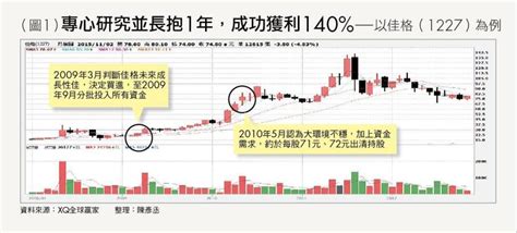 聚焦單一個股 長抱賺千萬 Smart月刊 致富故事 商周財富網