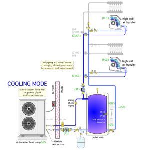 Small scale hydronic cooling - HPAC MagazineHPAC Magazine