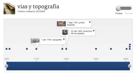 Timeline de la evolución de Vías de comunicación y Topografía ... 