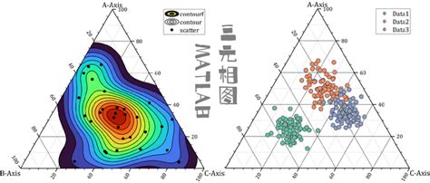 Matlab 如何用matlab如何绘制各式各样精致的三元相图ternary Plot 知乎