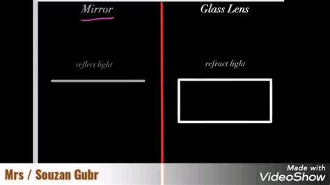 Reflection Vs Refraction And First Law Of Reflection Third Prep First