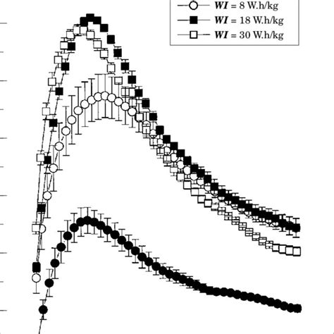 PDF Rheological Properties Of Dough During Mechanical Dough Development